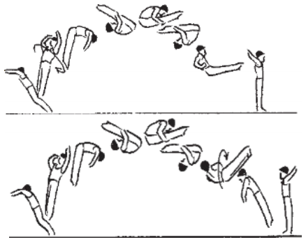 Skill 11
