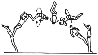 Skill 14