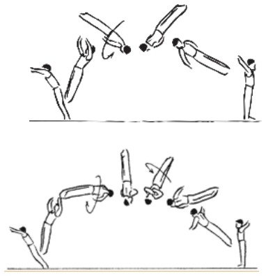 Skill 9