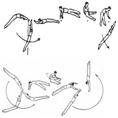 Skill 3