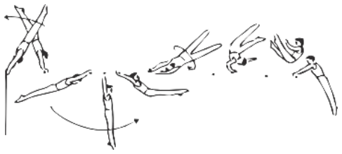 Skill 57