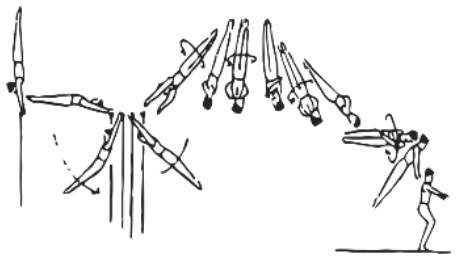 Skill 3