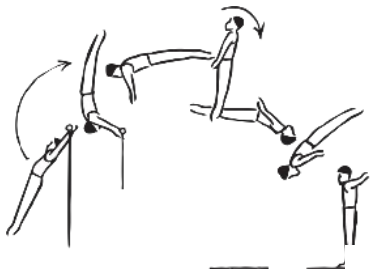 Skill 57