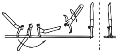Skill 3