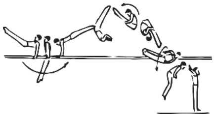Skill 18