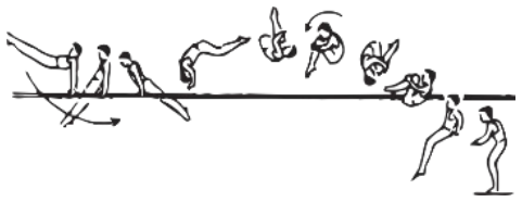 Skill 5