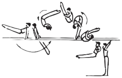 Skill 6