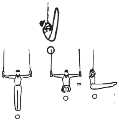 Skill 15