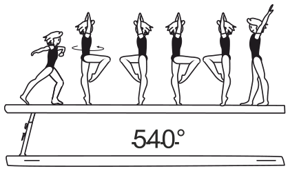 Skill 3.201