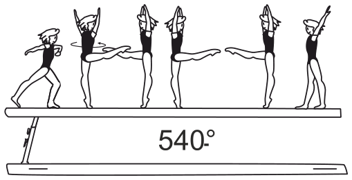 Skill 3.404