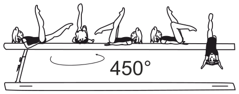 Skill 3.408