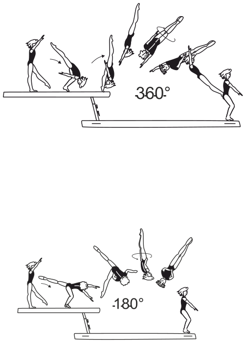 Skill 6.201