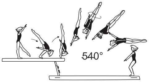 Skill 6.301