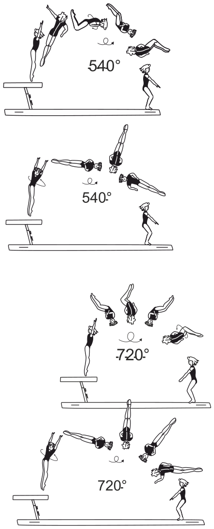 Skill 6.304