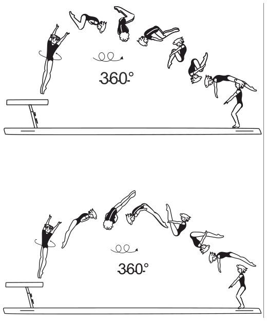 Skill 6.705