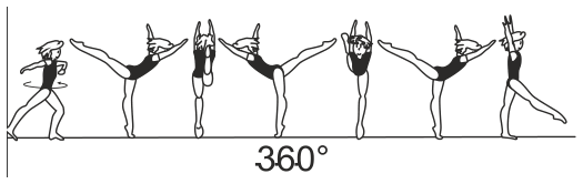 Skill 2.205
