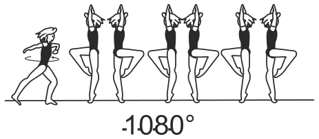 Skill 2.301