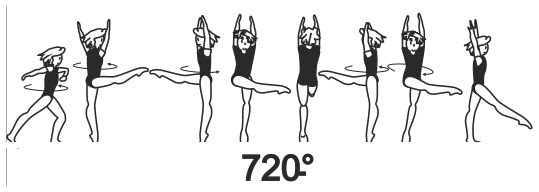 Skill 2.402