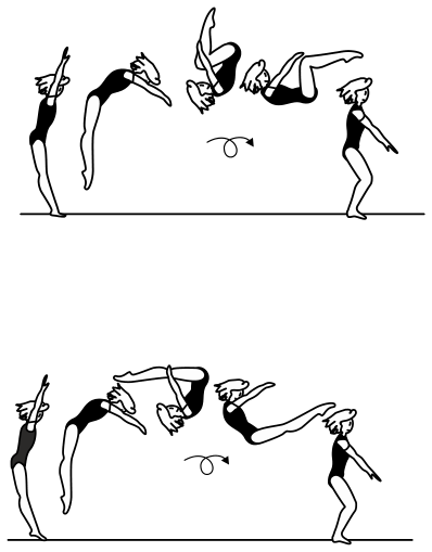 Skill 4.101