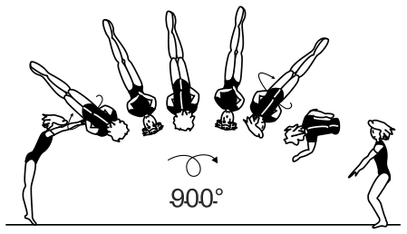 Skill 4.502