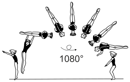Skill 5.501