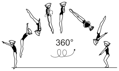 Skill 5.803