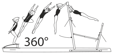 Skill 1.105