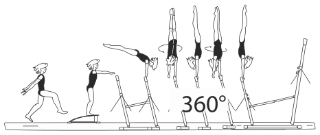 Skill 1.410