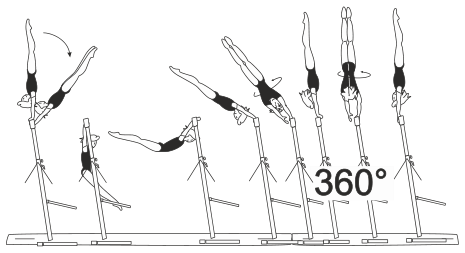 Skill 3.410