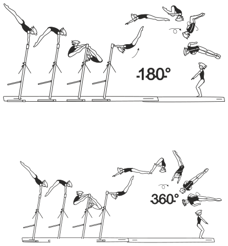 Skill 6.301