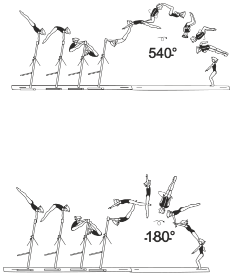 Skill 6.401