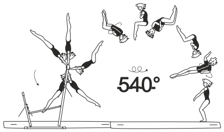 Skill 6.505
