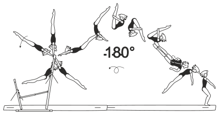 Skill 6.608