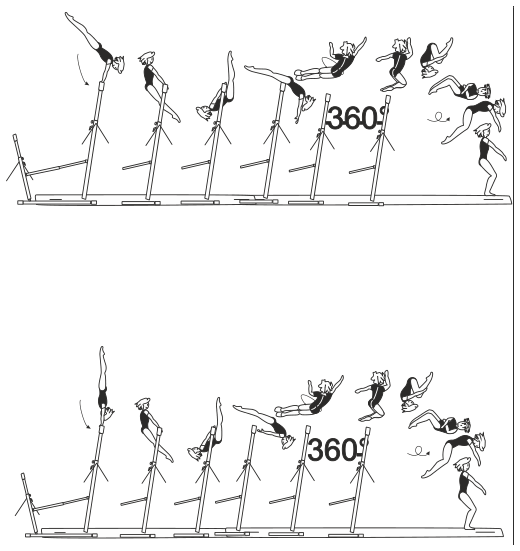 Skill 6.609