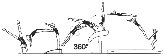 Skill 1.60