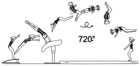 Skill 3.14