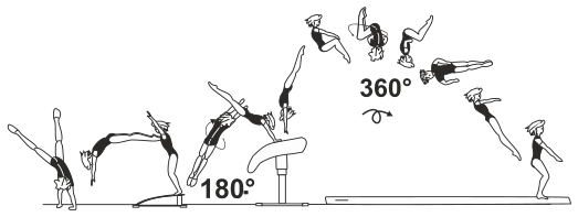 Skill 5.12
