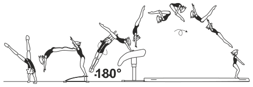 Skill 5.20